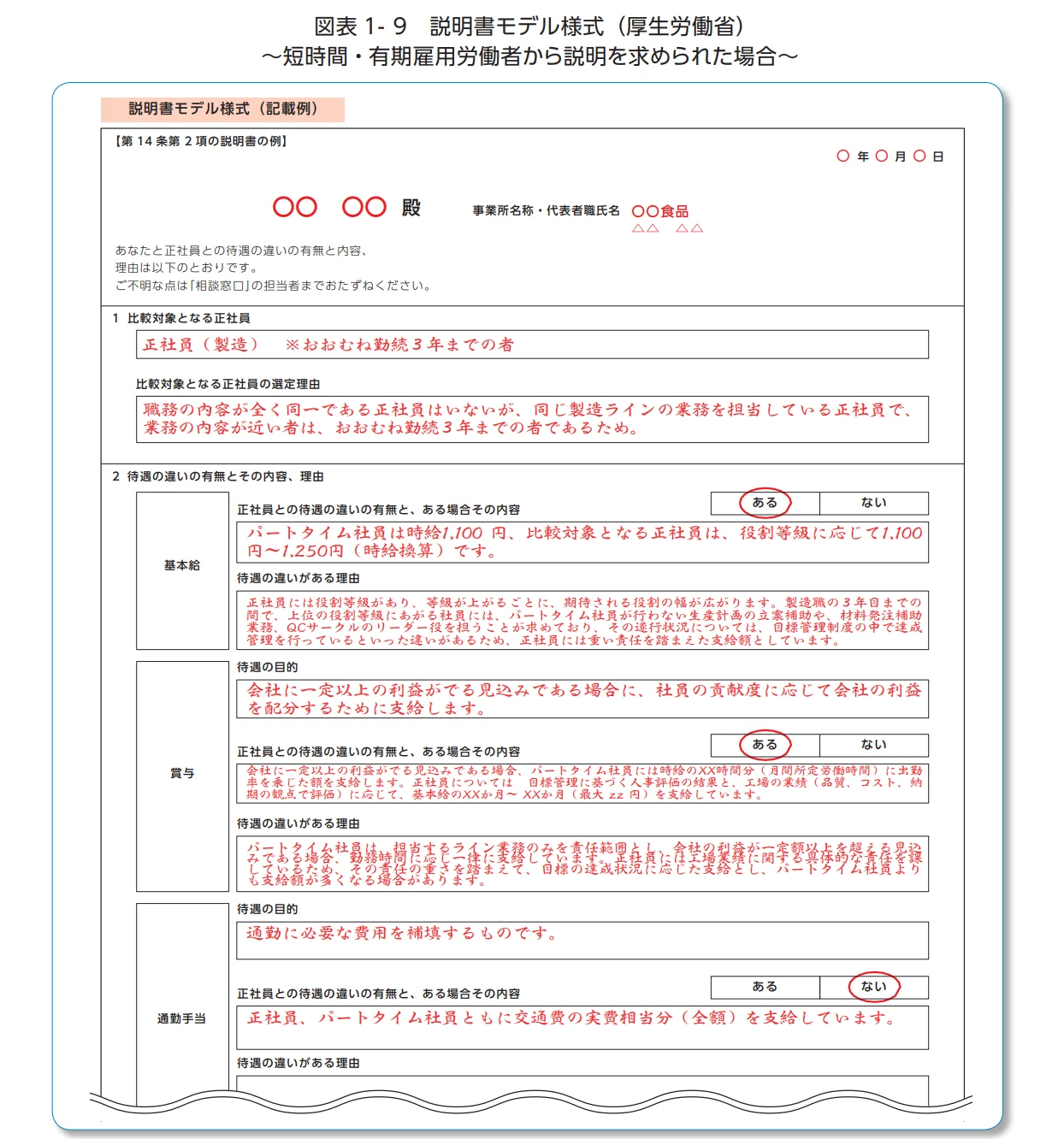 図表１-９　説明書モデル様式（厚生労働省）～短時間・有期雇用労働者から説明を求められた場合～