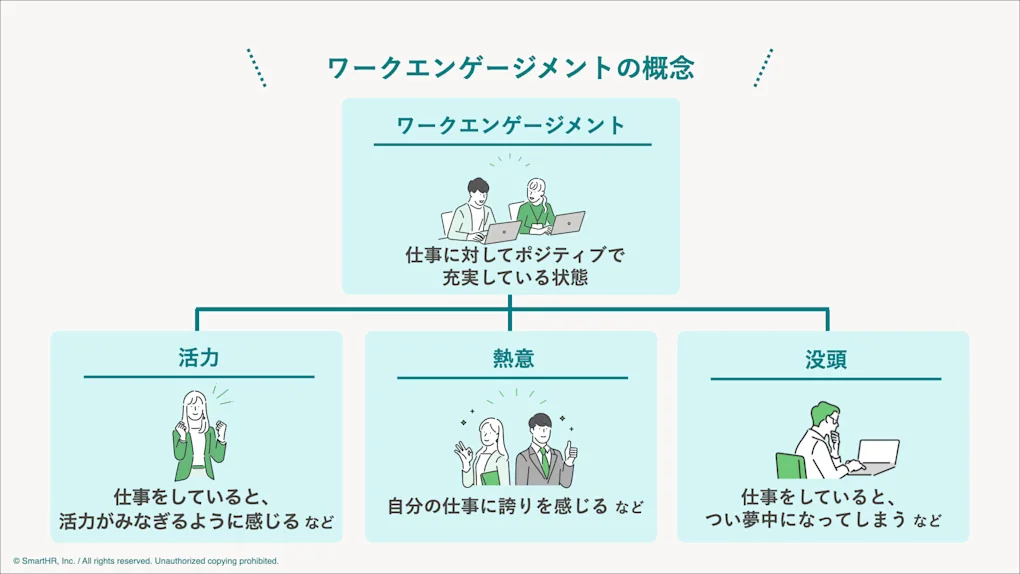 ワークエンゲージメントとは?定義、測定方法、高めるポイントを解説! - SmartHR Mag.
