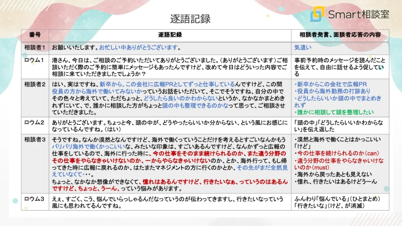 逐語記録。動画内の発言を文字起こしており、その内容を補足している。重要な発言については、本文中で解説している。