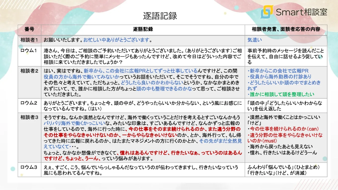 逐語記録。動画内の発言を文字起こしており、その内容を補足している。重要な発言については、本文中で解説している。