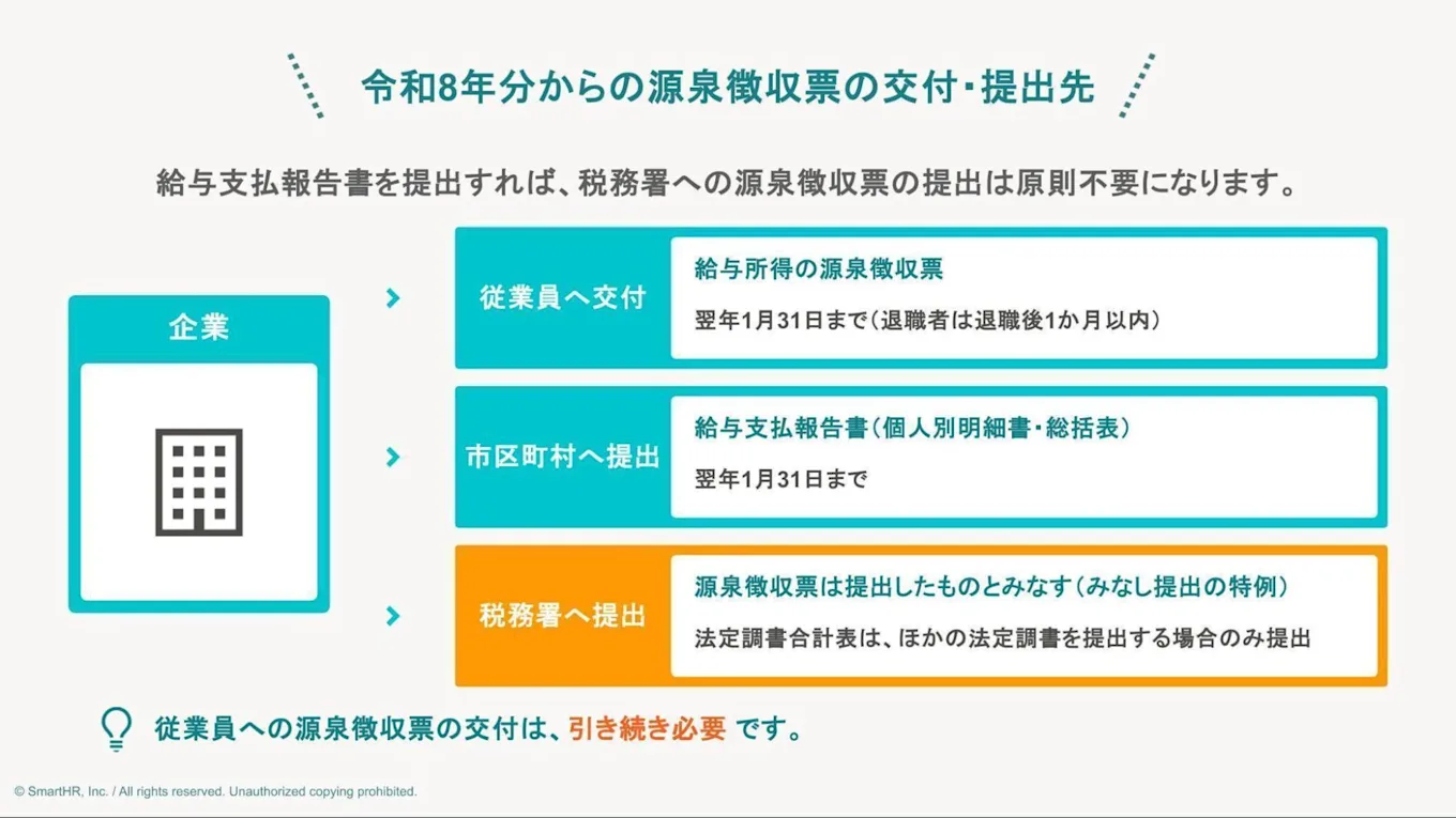 令和8年分からの源泉徴収票の交付・提出先