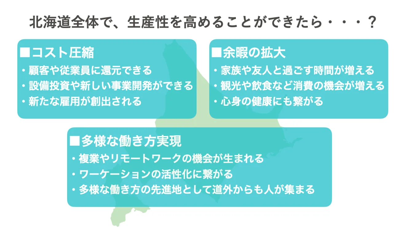 北海道全体で、生産性を高めることができたら・・・？