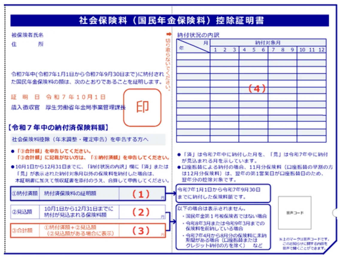 各記入項目に番号が付された社会保険料（国民年金保険料）控除証明書ハガキのレイアウト解説画像