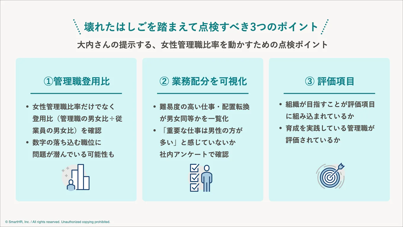 本文中の点検すべきポイントをまとめた図