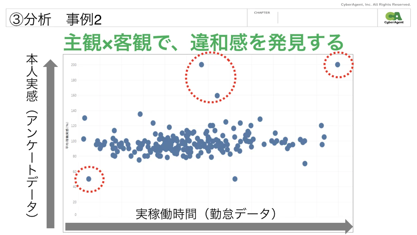 主観×客観で、違和感を発見する