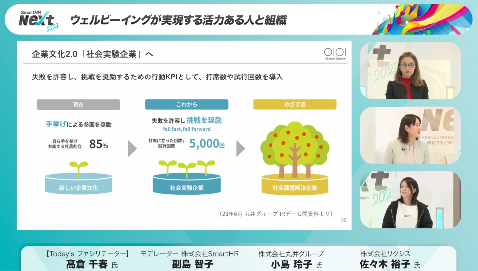 働く人の活力と創造性を高めるためのWell-being経営とは？求められているのは企業の両立支援 - SmartHR Mag.