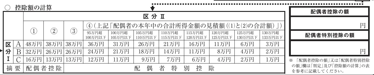 令和8年分給与所得者の基礎控除申告書兼給与所得者の配偶者控除等申告書兼給与所得者の特定親族特別控除申告書兼所得金額調整控除申告書‐控除額の計算