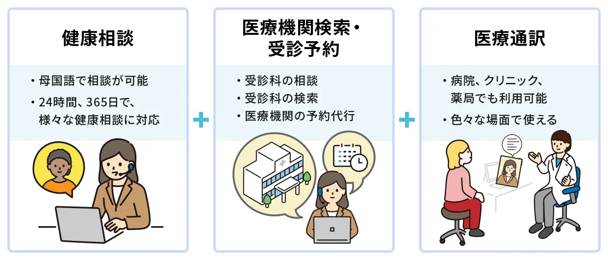 多言語オプションで外国人従業員の健康支援