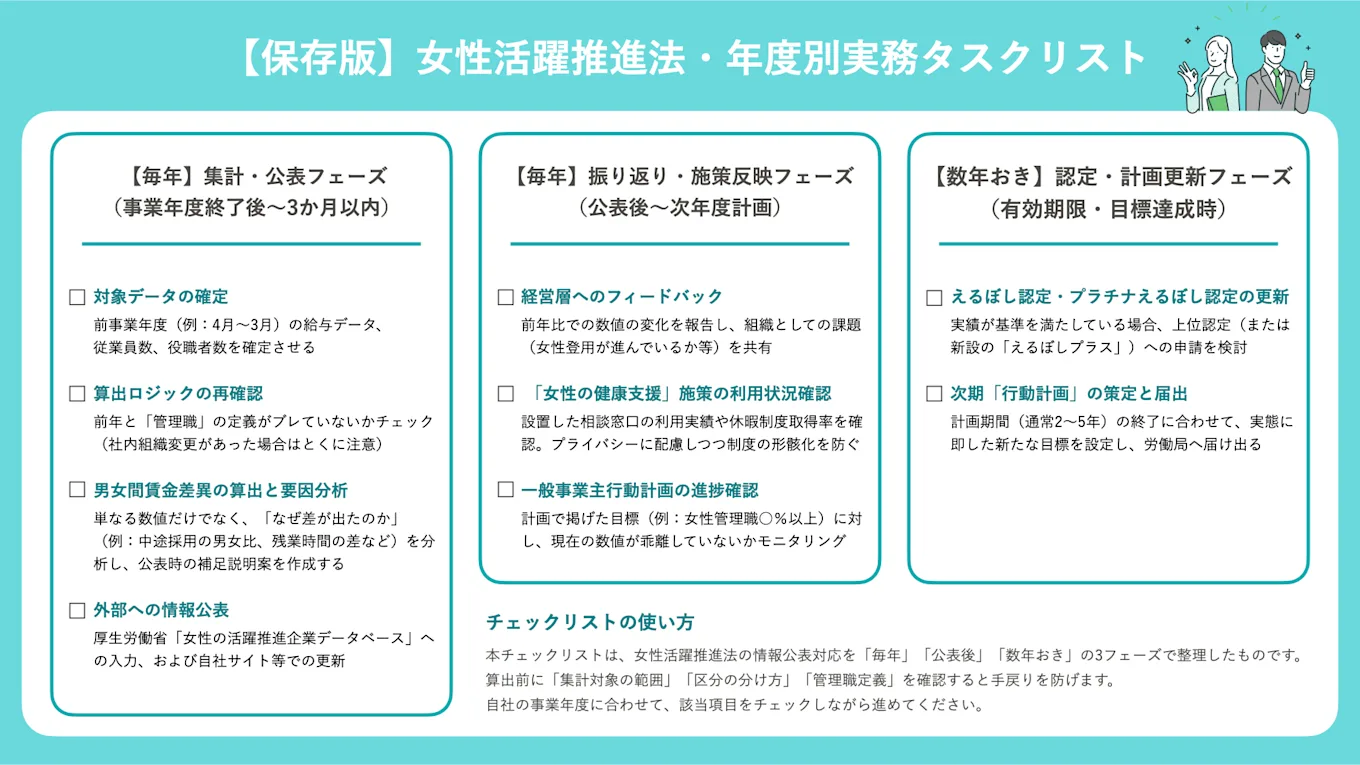 対応漏れを防ぐために、事業年度の流れに沿って「いつ・何をやるか」を整理したタスクリストを用意したので、ぜひご活用ください。