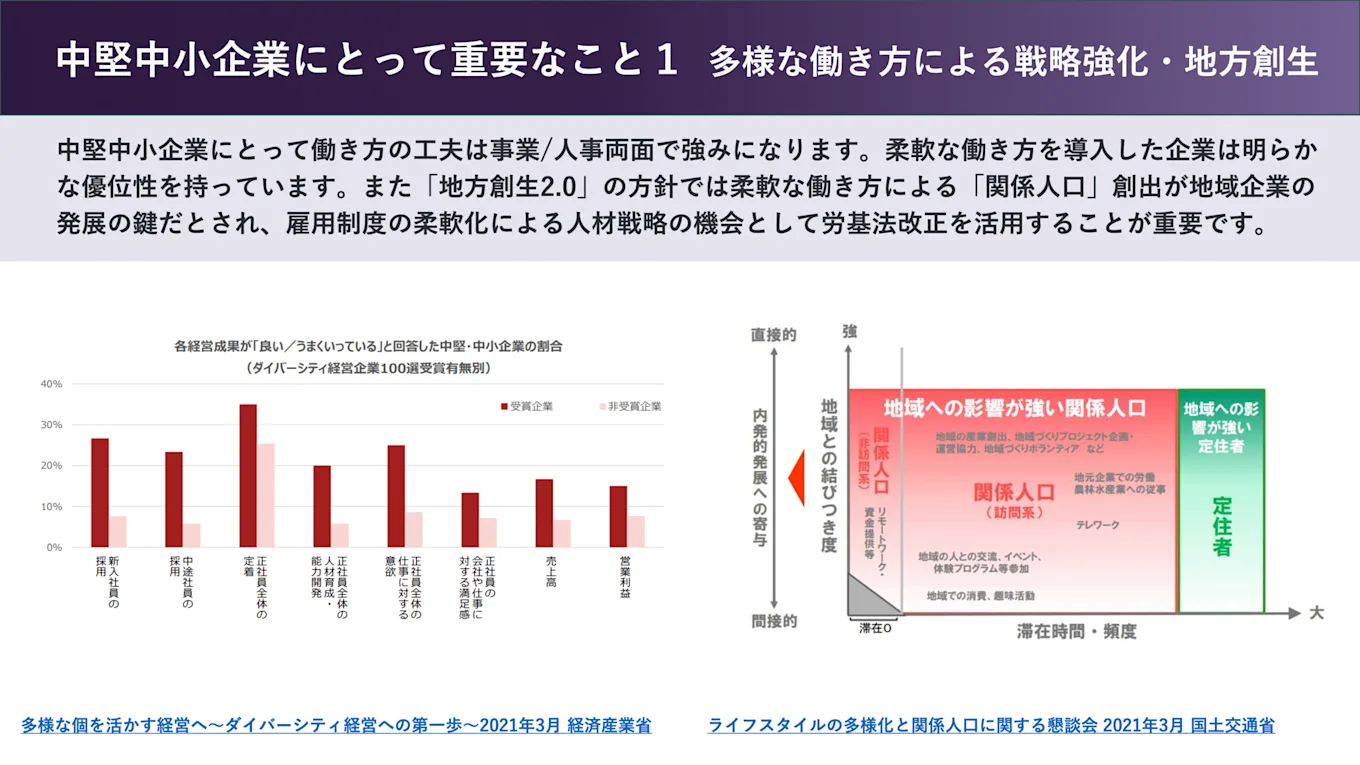 中堅中小企業にとって重要なことを解説した図版（1）