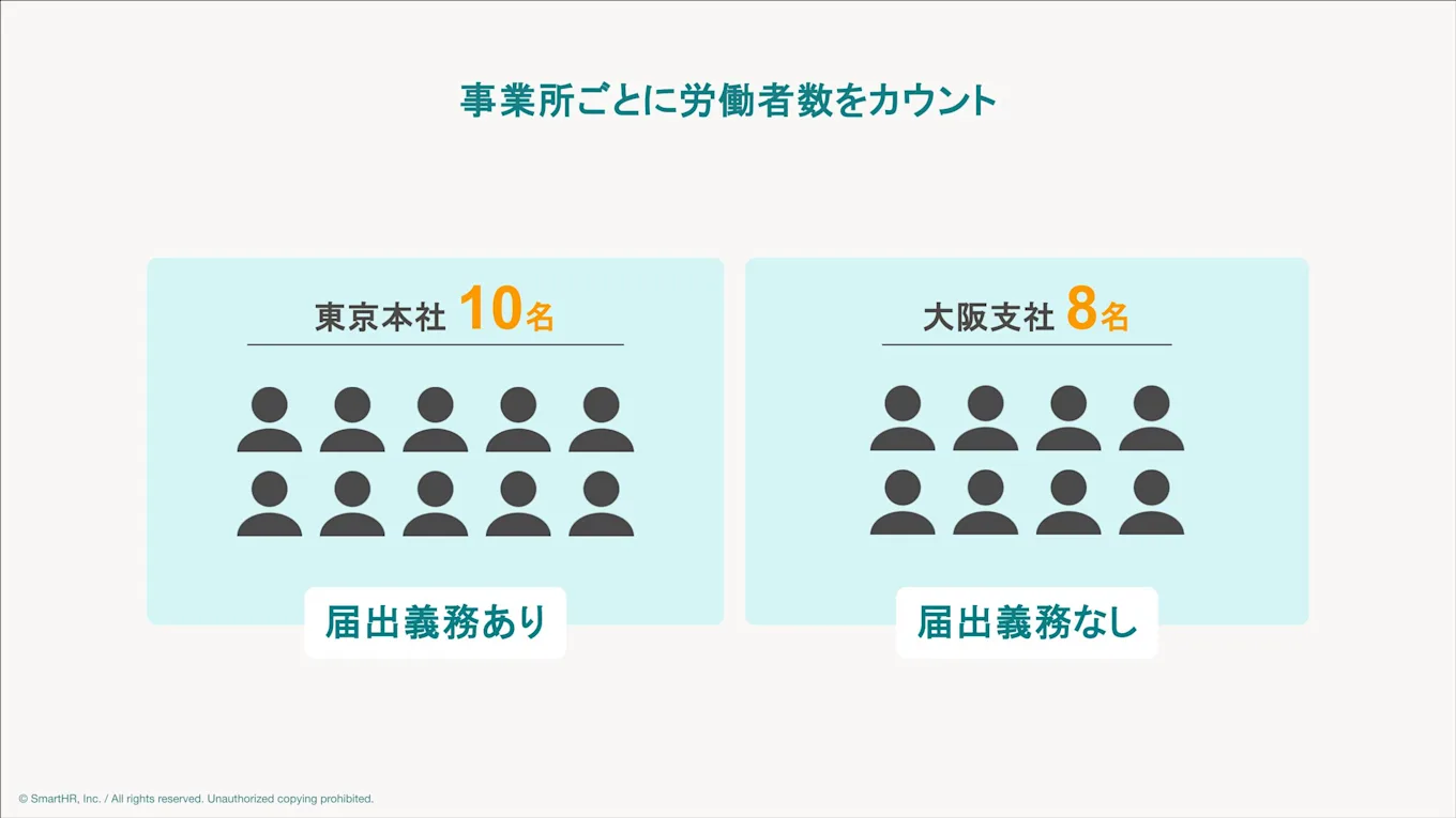 事業所ごとの労働者数カウント例。東京本社10名（届出義務あり）、大阪支社8名（届出義務なし）の比較。