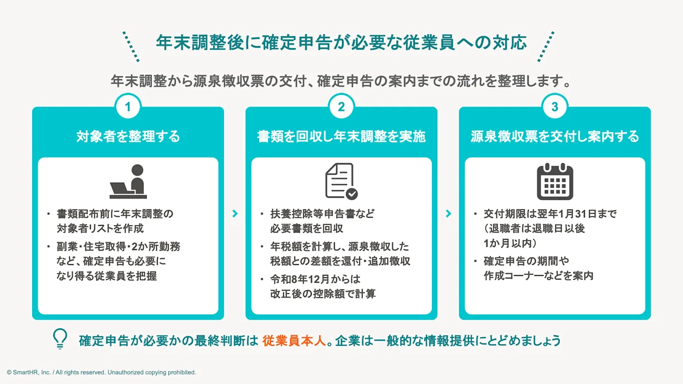 年末調整後に確定申告が必要な従業員への対応