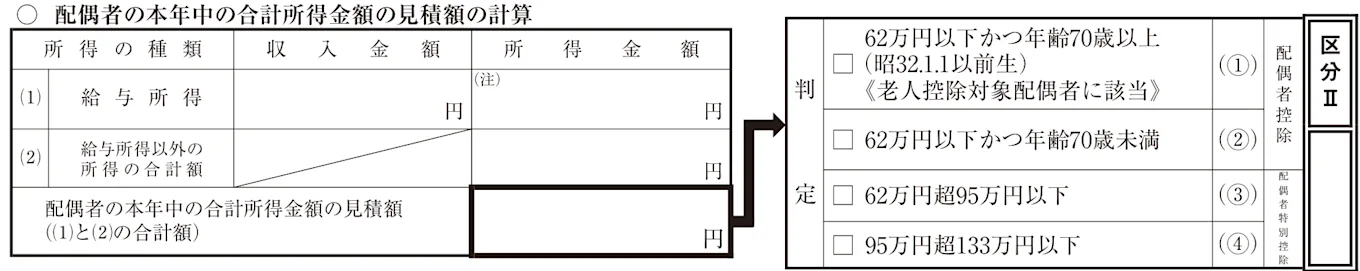令和8年分給与所得者の基礎控除申告書兼給与所得者の配偶者控除等申告書兼給与所得者の特定親族特別控除申告書兼所得金額調整控除申告書‐配偶者の本年中の合計所得金額の見積額