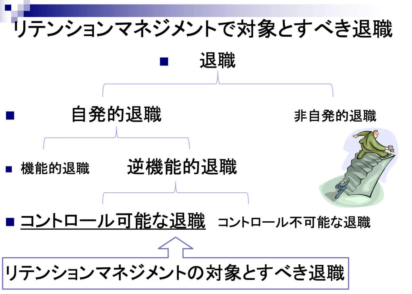 「コントロール可能な退職」がリテンションマネジメントの対象となる