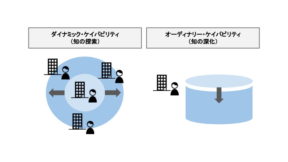 ダイナミックケイパビリティ（企業変革力）を促す人材マネジメント