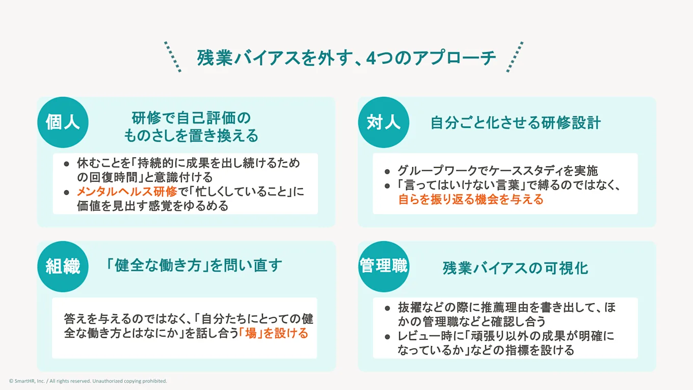 残業バイアスを外す4つのアプローチ（個人、対人、組織、管理職の視点から解説した図解）