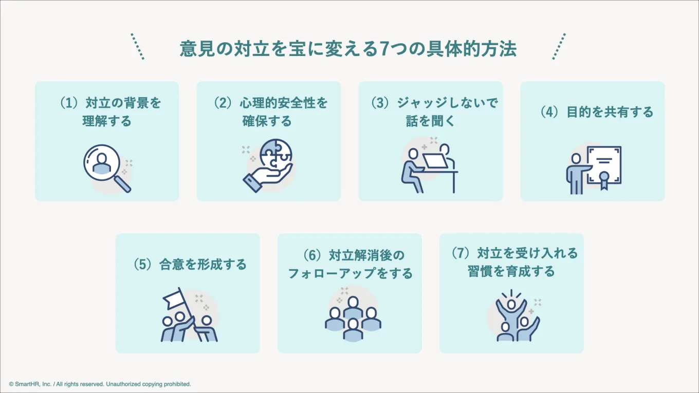 対立を宝に変える7つの具体的方法は「（1）対立の背景を理解する」「（2）心理的安全性を確保する」「 （3）ジャッジしないで話を聞く」「（4）目的を共有する」「（5）合意を形成する」「（6）対立解消後のフォローアップをする」「（7）対立をポジティブに受け入れる習慣を育成する」です