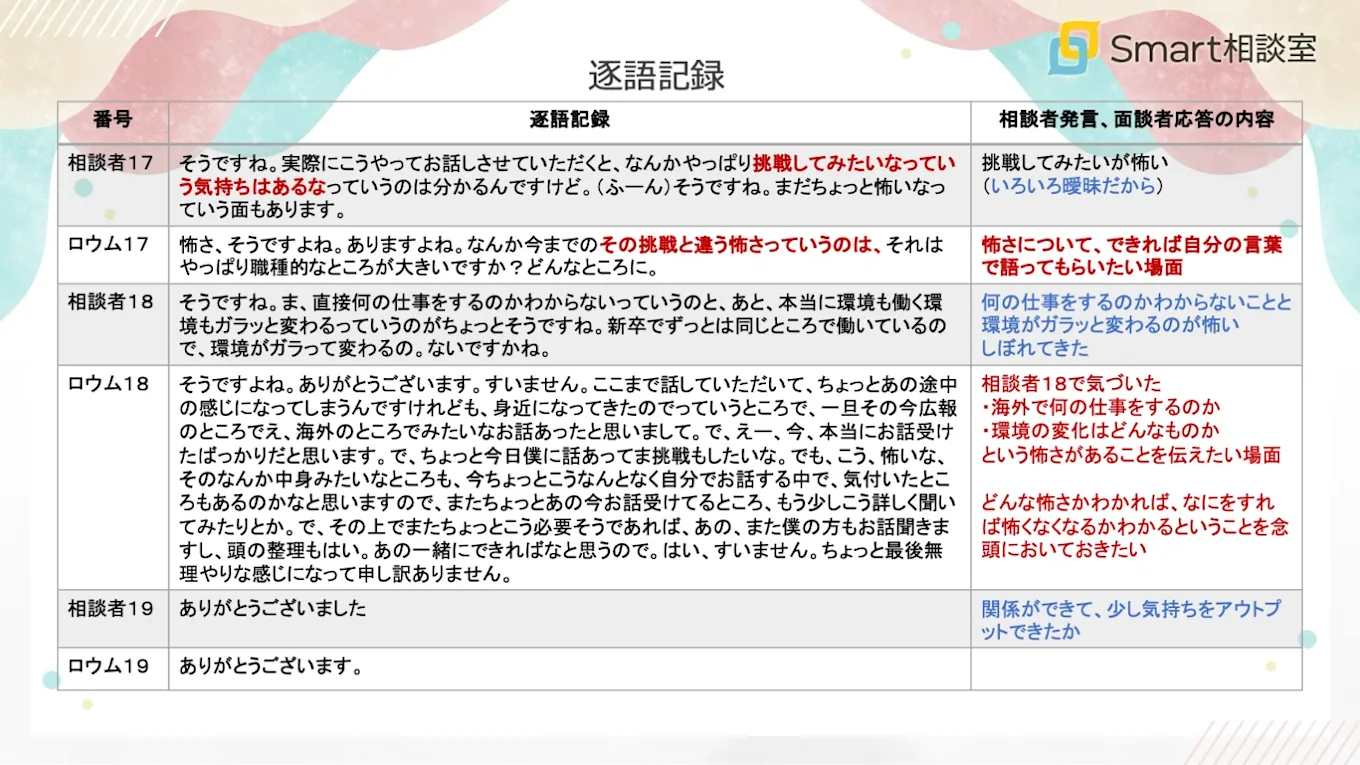 逐語記録。動画内の発言を文字起こしており、その内容を補足している。重要な発言については、本文中で解説している。