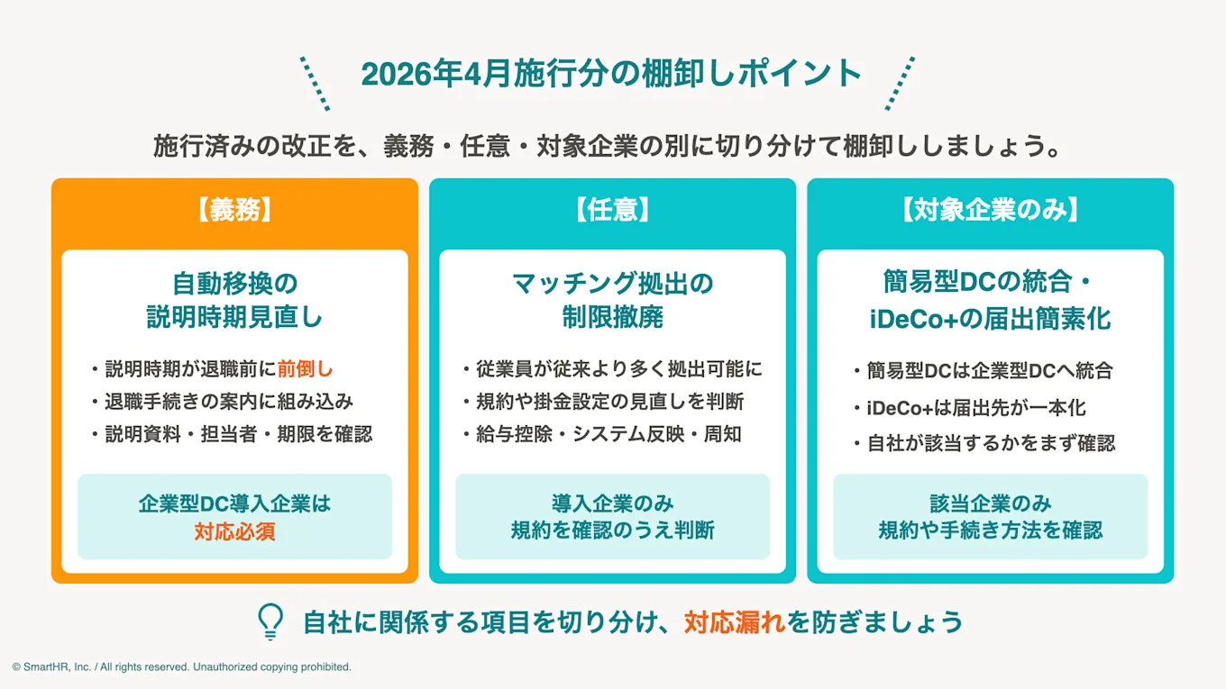2026年4月施行分の棚卸しポイント