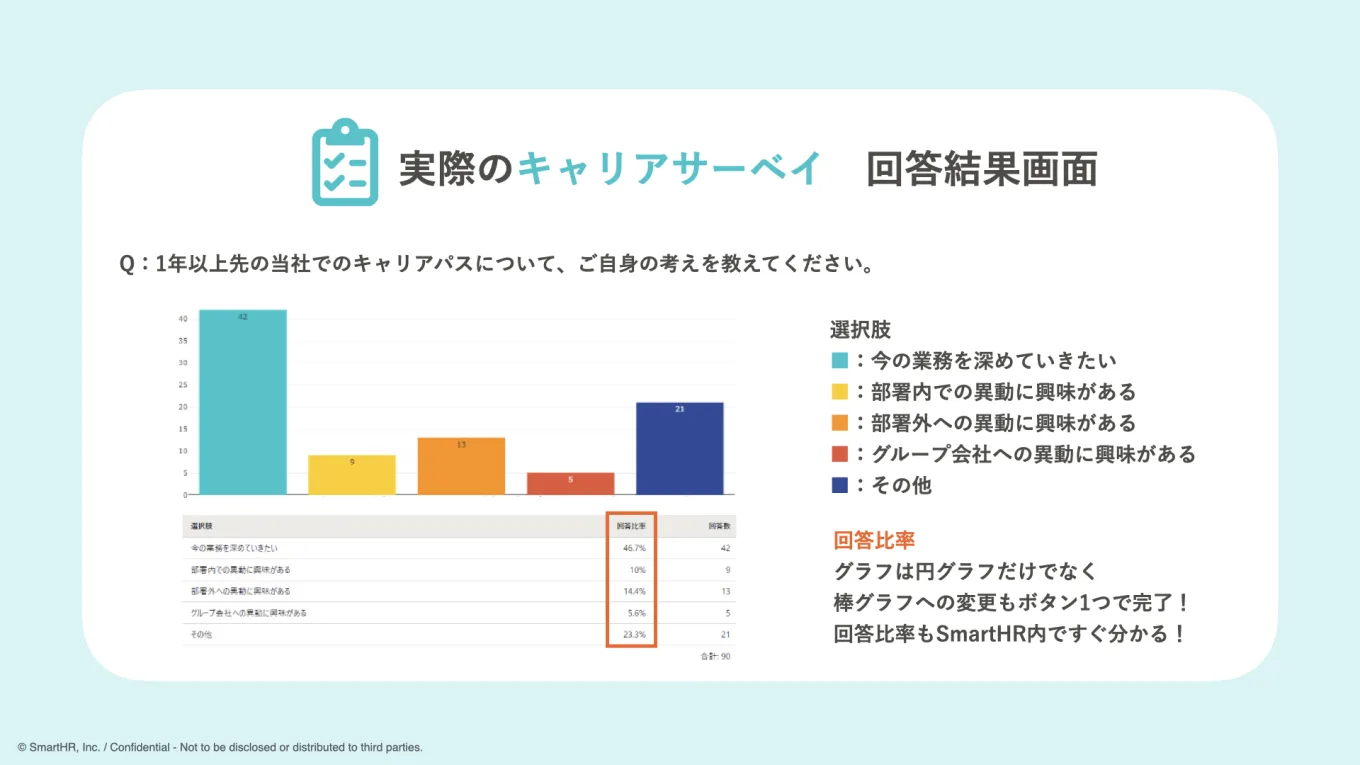 実際のキャリアサーベイ 回答結果画面