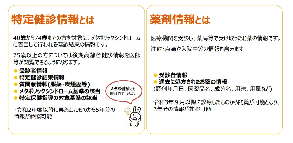 特定健診情報と薬剤情報について