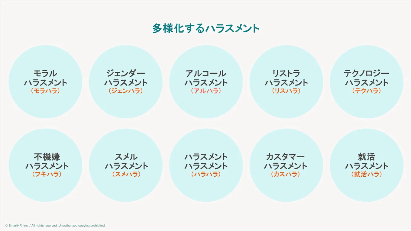 多様化する10種類のハラスメント（モラハラ、ジェンハラ、アルハラ、リスハラ、テクハラ、フキハラ、スメハラ、ハラハラ、カスハラ、就活ハラ）