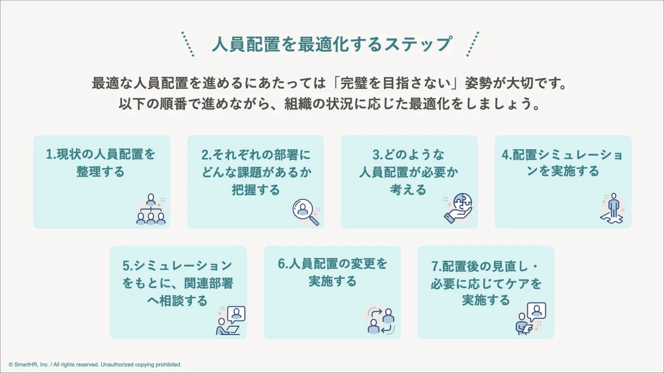 人員配置を最適化する7ステップをまとめた図