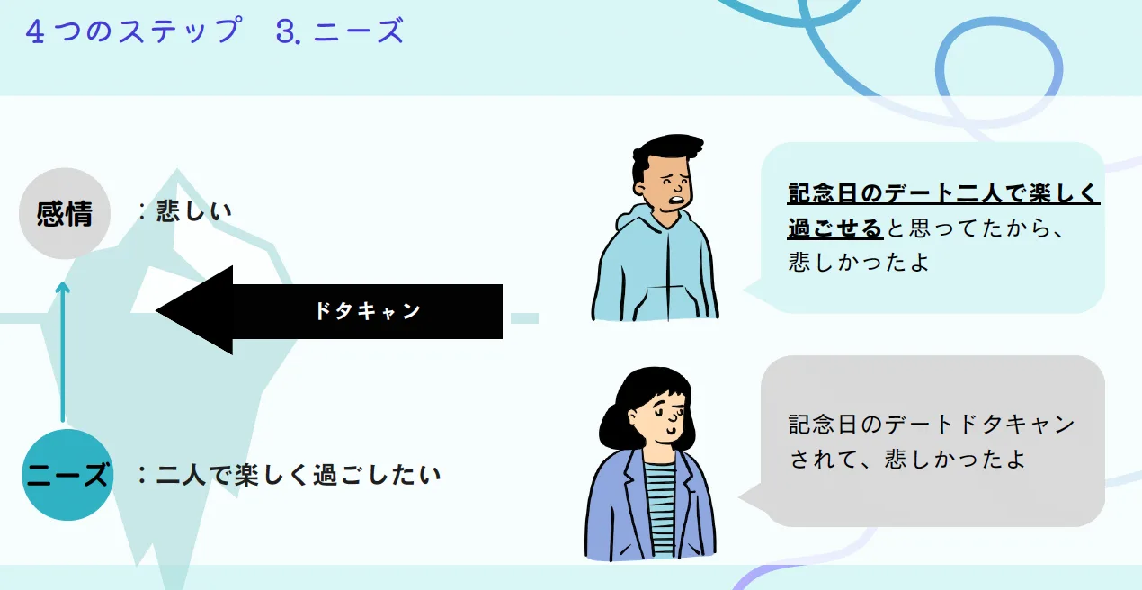 デートをドタキャンされたときに、「記念日のデートを二人で楽しく過ごせると思っていたから悲しかった」というAさんと、「記念日のデートをドタキャンされて悲しかった」というBさんでは、どちらが自分のニーズを伝えられているでしょうか？