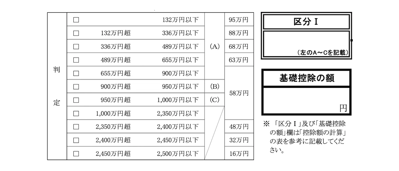 基礎控除額の区分を示した表