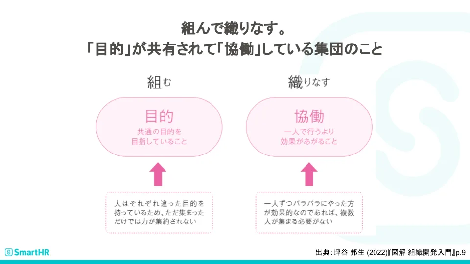 「目的」が共有されて「協働」している集団のこと