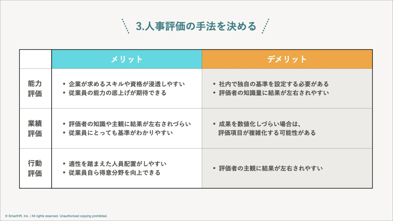 人事評価の手法を決める