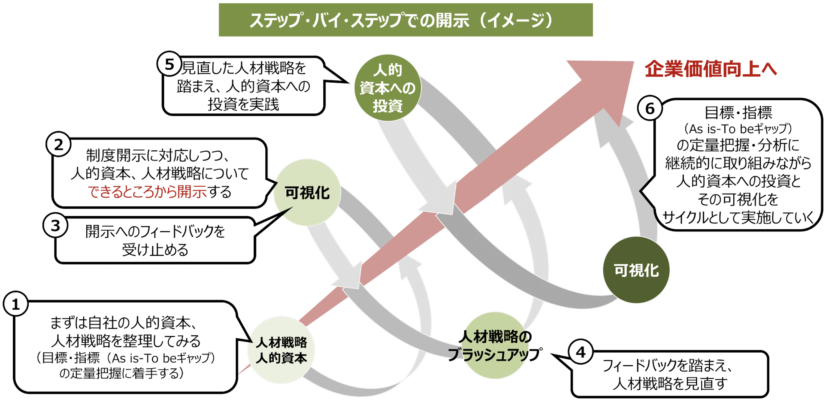 人的資本開示は、何から始めるべき？メリット・開示方法を解説