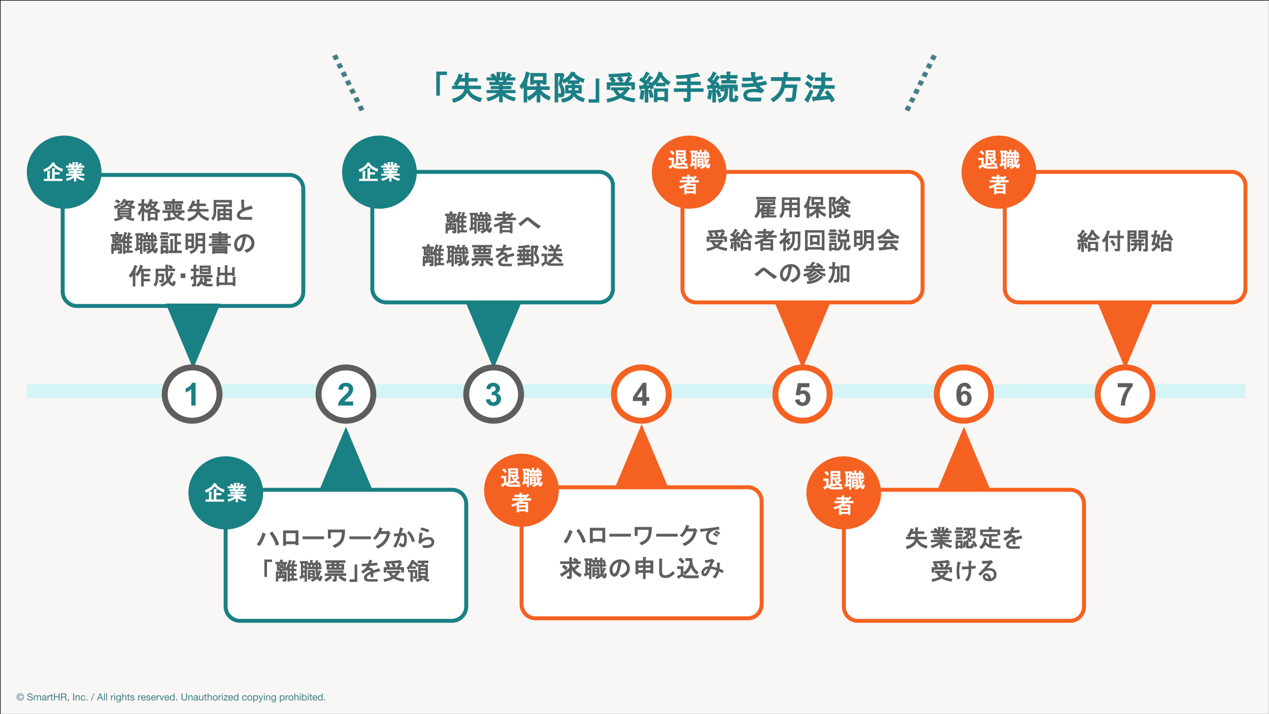 失業保険手続き