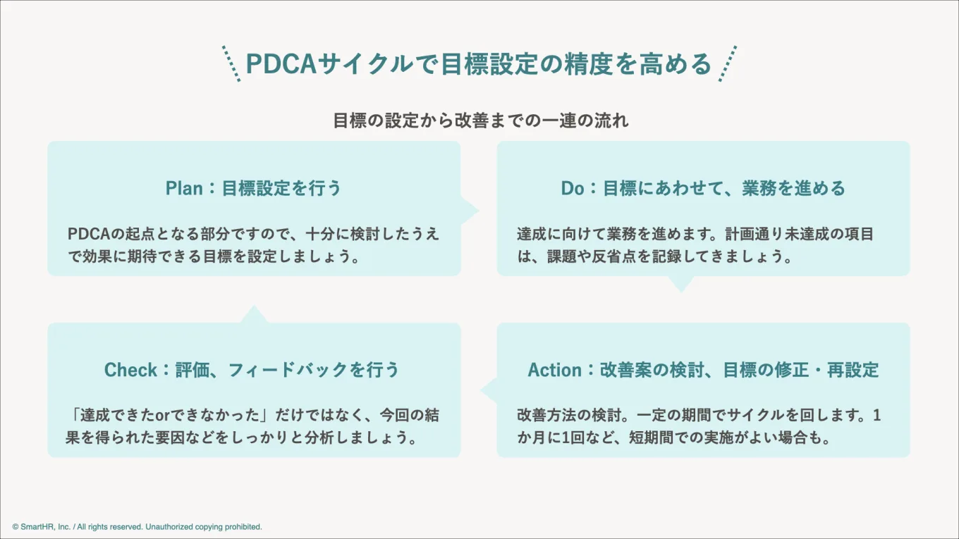 PDCAサイクルで目標設定の精度を高める