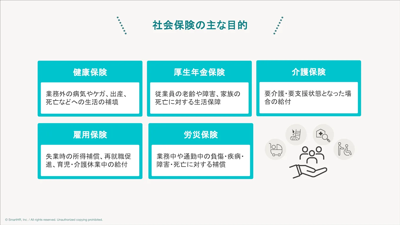 社会保険の目的と給付内容