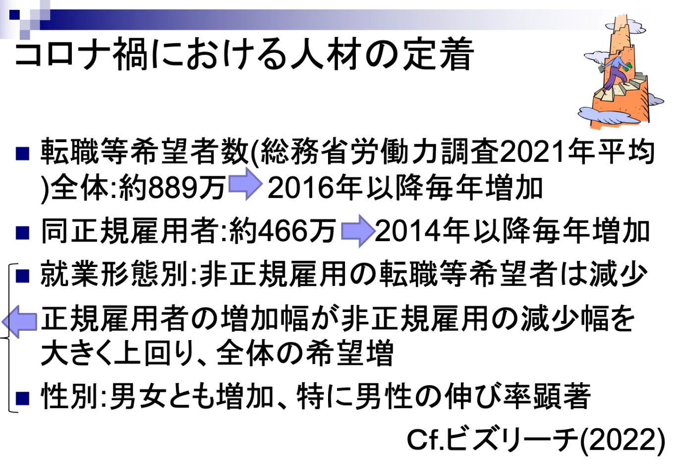 コロナ禍での人材の定着動向