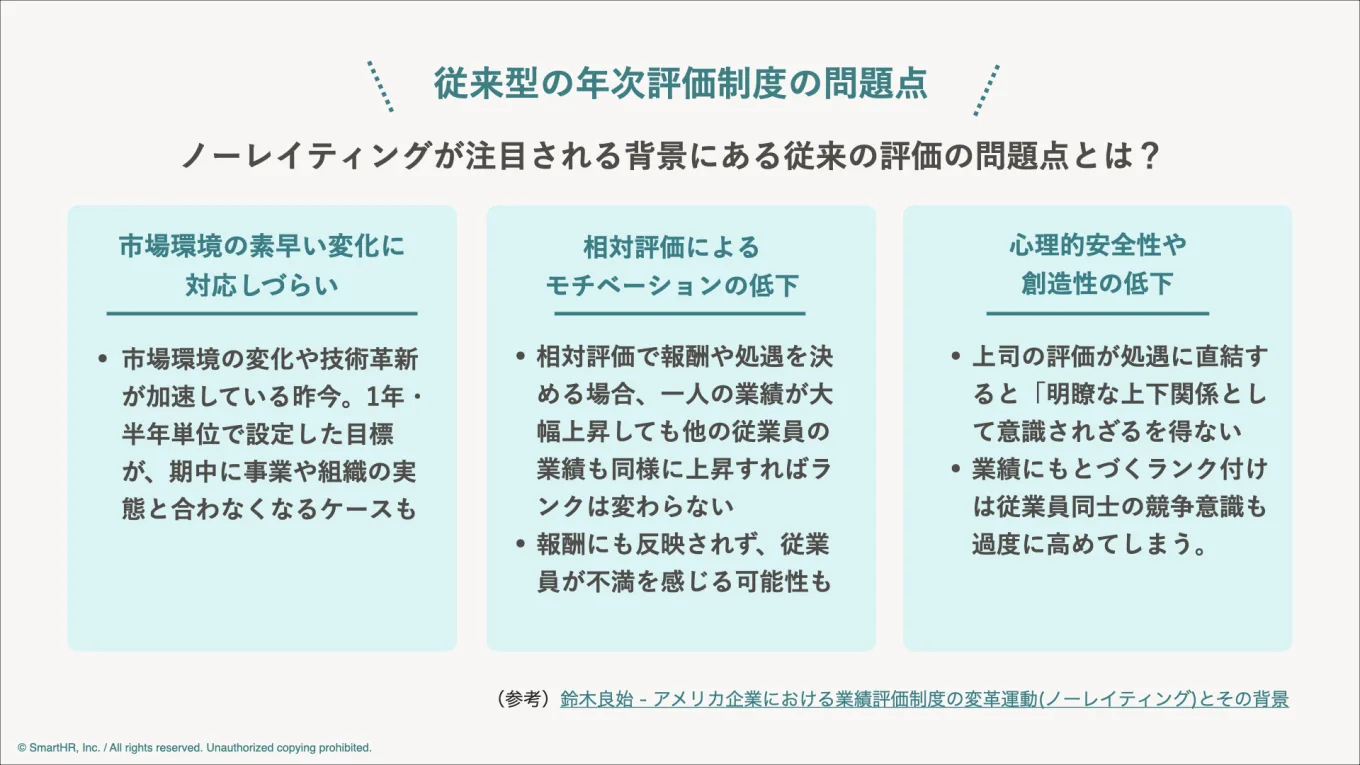 従来型の年次評価制度の問題点をまとめた図