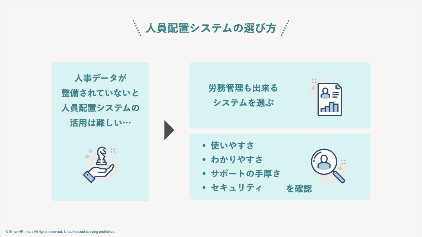 人員配置システムを選ぶ際に重要なポイントを示した図