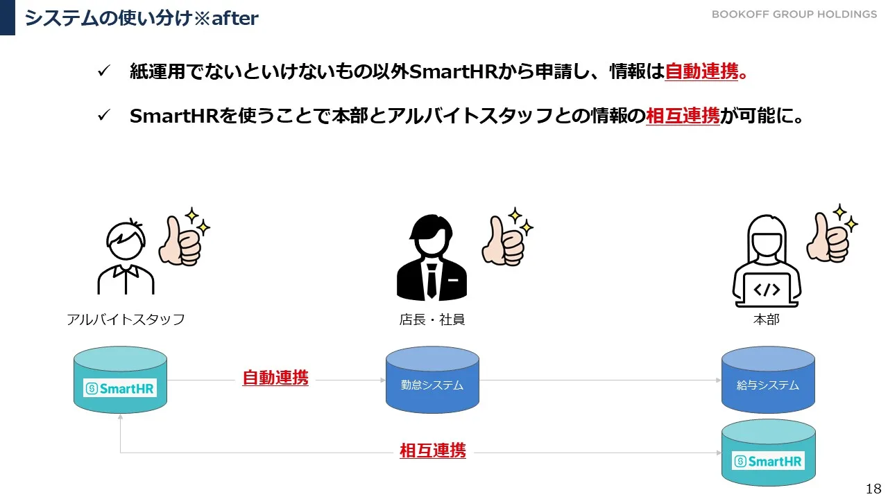 導入後のシステムの使い分けの示した図