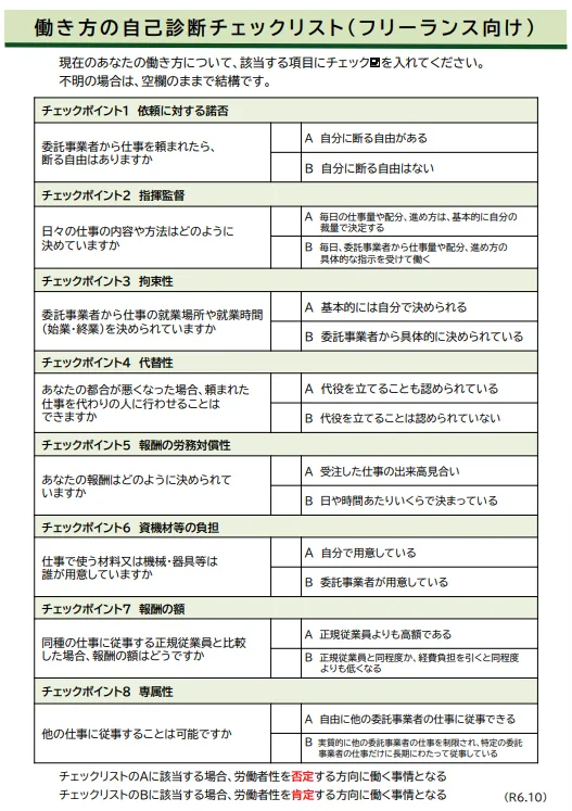 現在のあなたの働き方についての自己診断チェックリスト