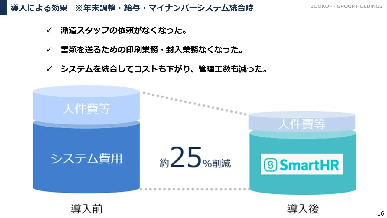 導入による効果を示した図