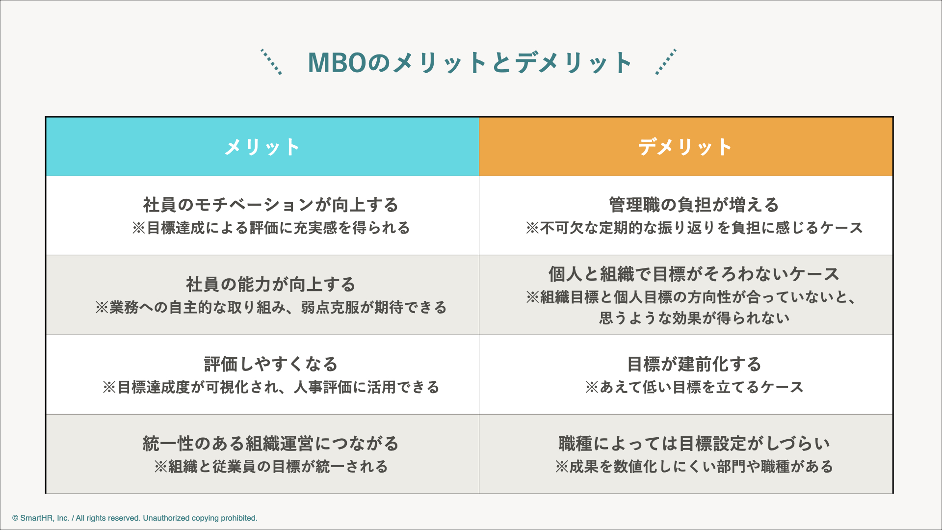 目標管理制度（MBO）とは？メリット・デメリットや運用のポイントを