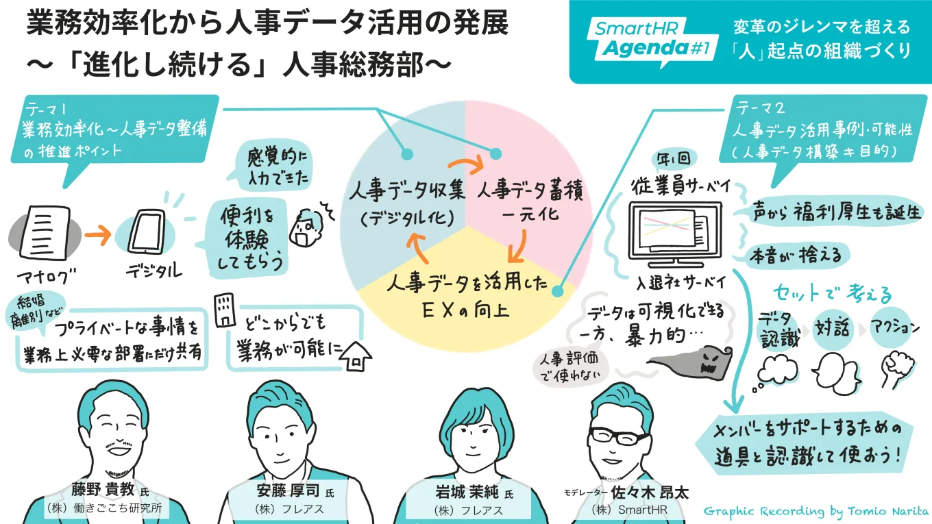 業務効率化から人事データ活用の発展 