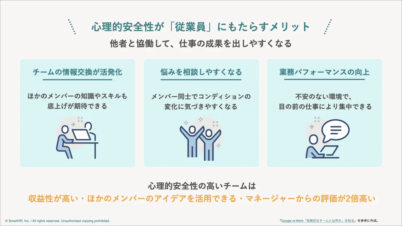 心理的安全性が「従業員」にもたらすメリットをまとめた図