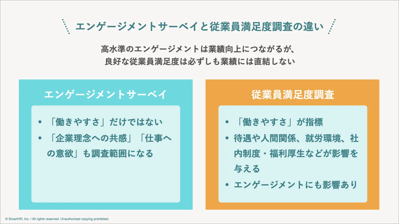 エンゲージメントサーベイと従業員満足度調査の違いの解説図