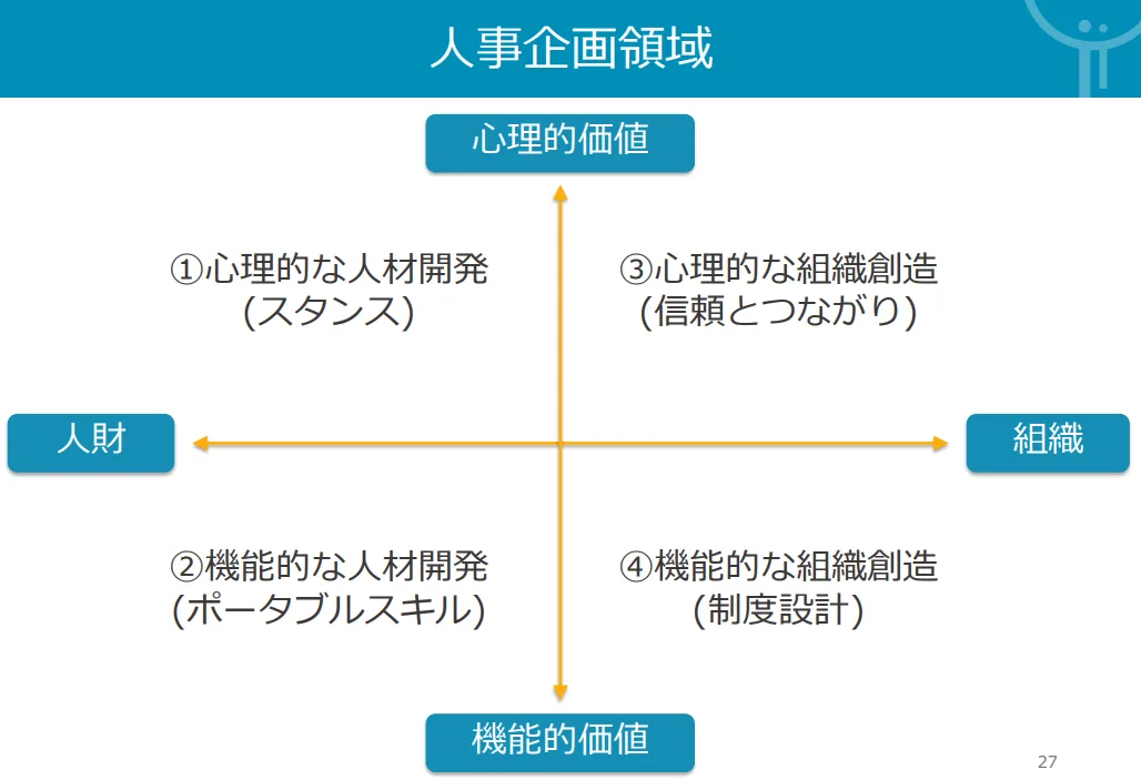 人事企画領域