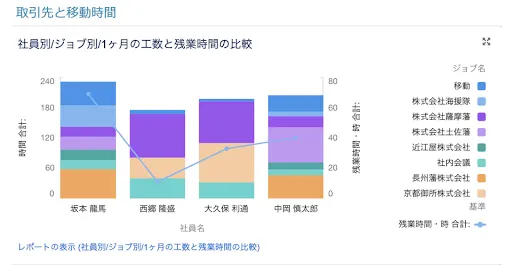 レポート画面