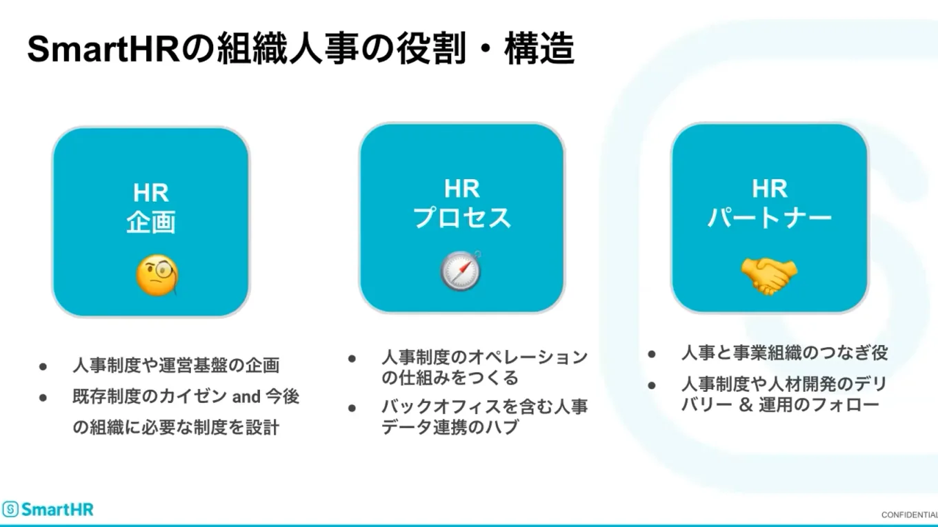 SmartHR社の組織人事の役割・構造