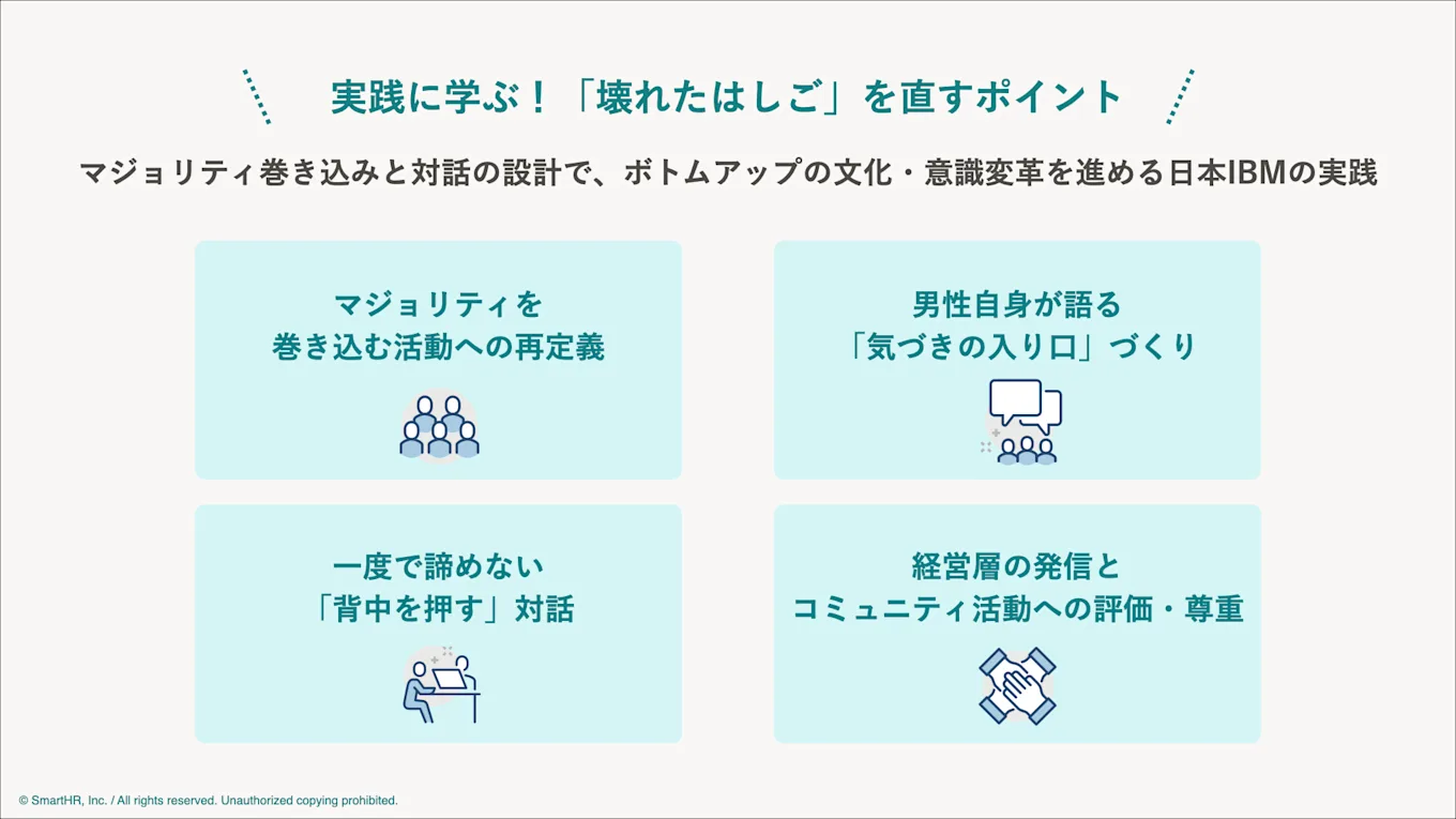ここまでの記事の内容をまとめた図表