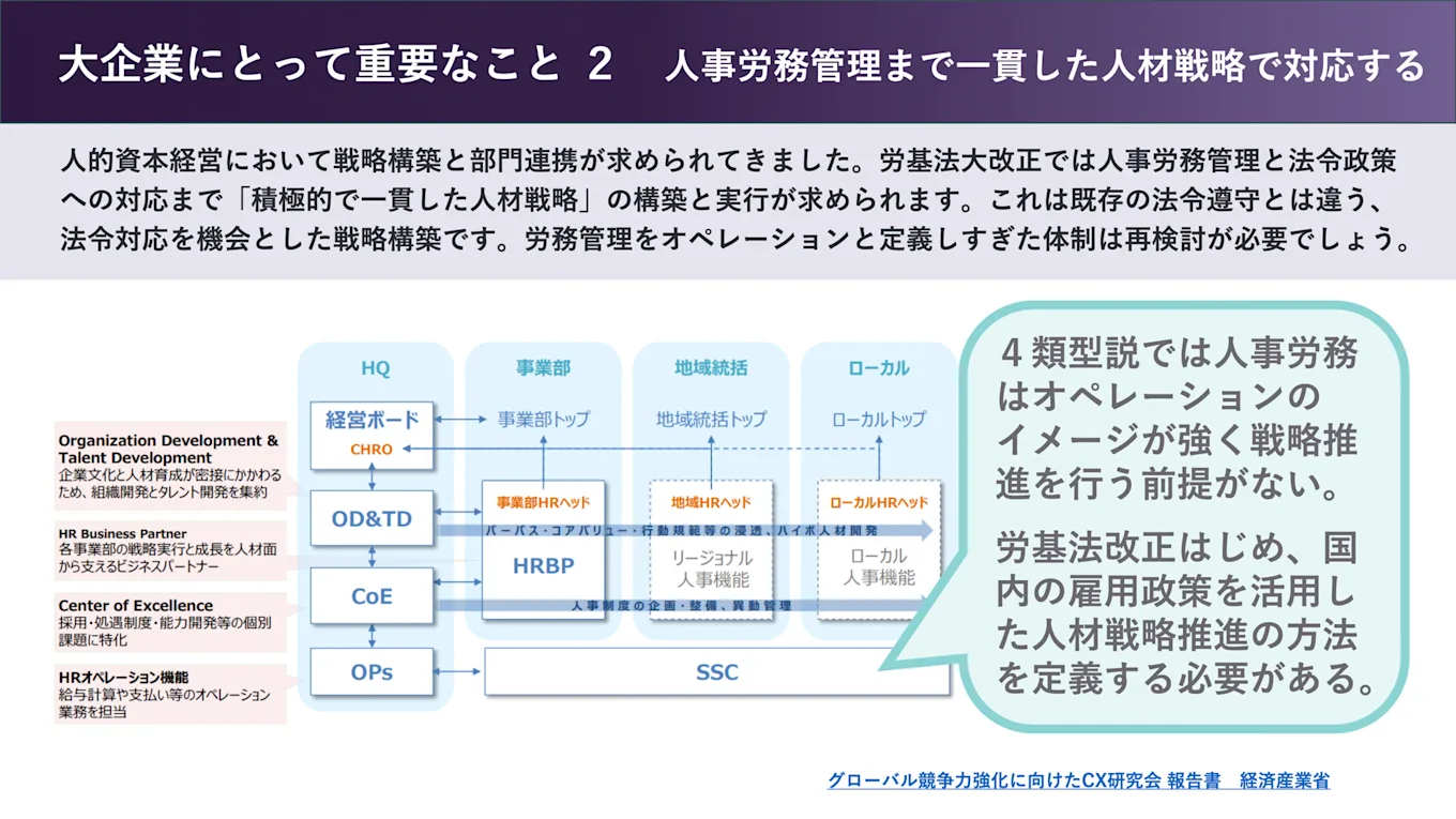 大企業にとって重要なことを解説した図版（2）